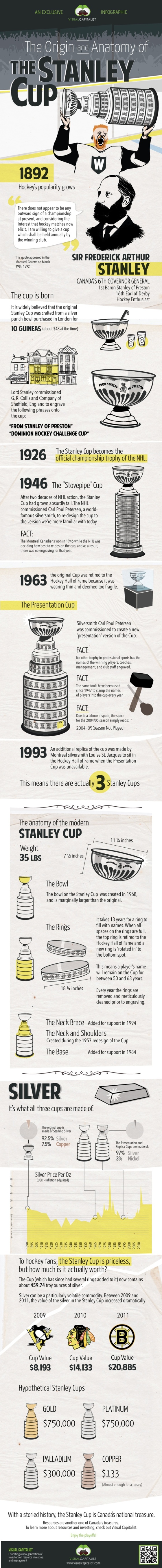 Origin of the Stanley Cup 